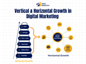 Growth in Digital Marketing