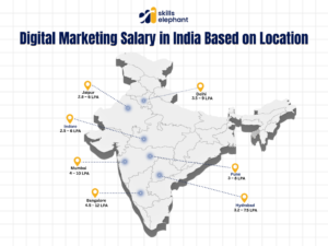 Digital marketing salary in india