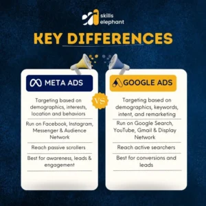 Meta ads and google ads in digital marketing