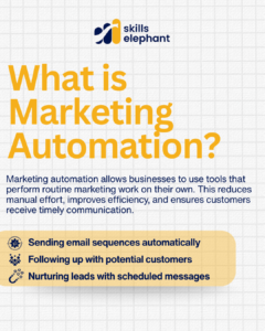 marketing automation in digital marketing