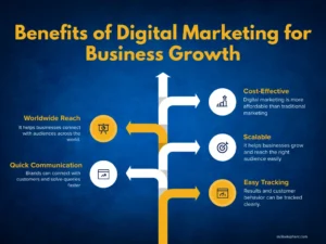 Importance of digital Marketing