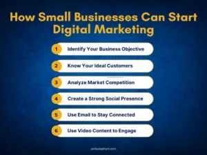 Digital marketing is helpful for small businesses
