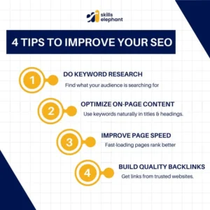 Blogging in digital marketing helps in Improve SEO