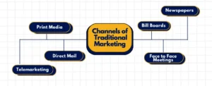 Channels of Traditional Marketing
