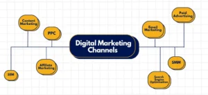 Channels of Digital Marketing