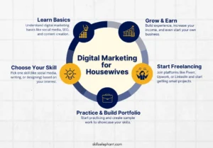 Digital Marketing for Housewives