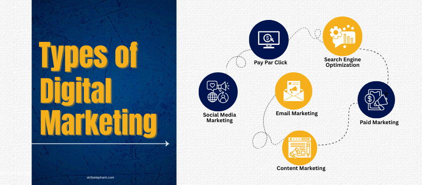 Types of digital marketing